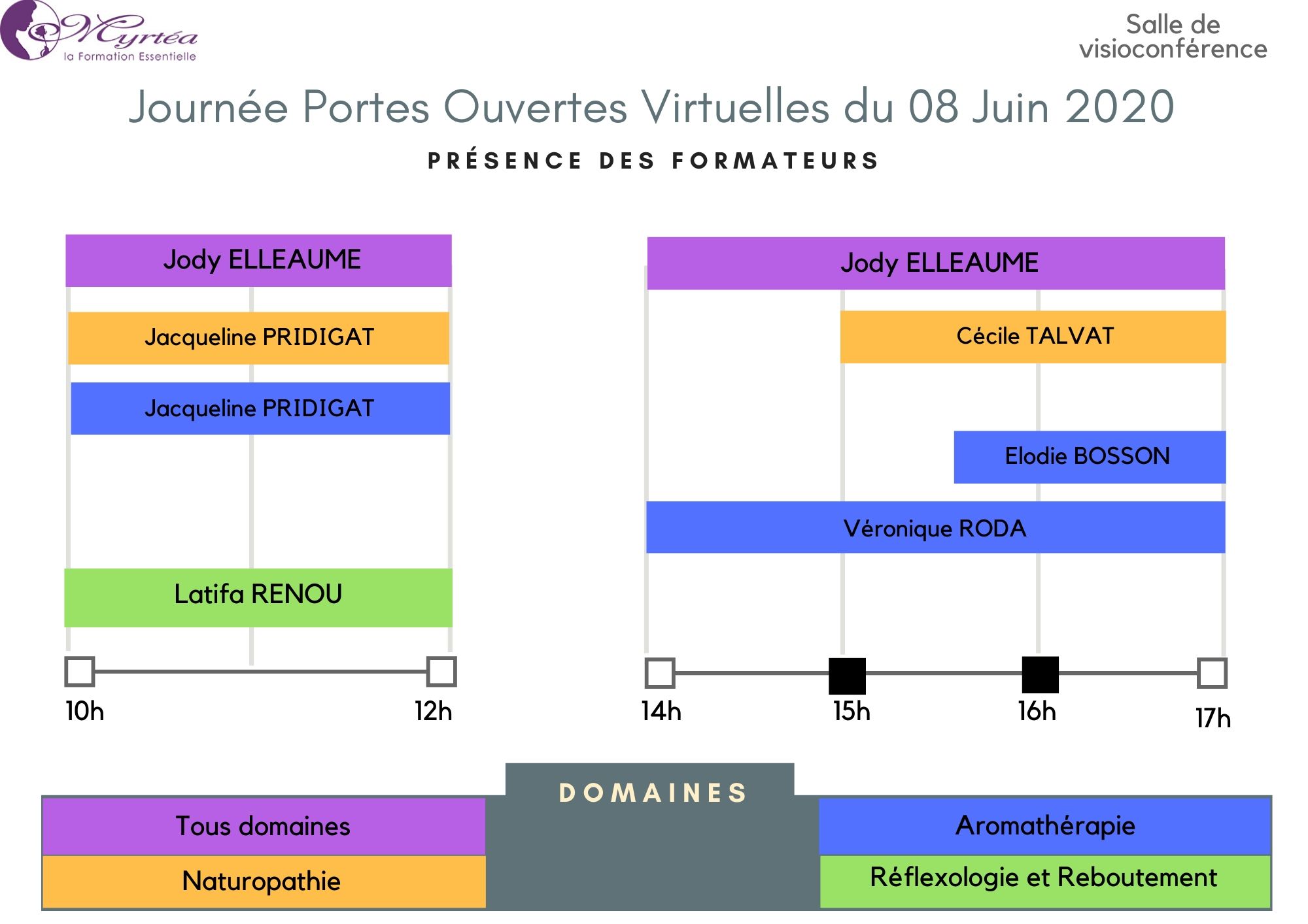 Journée Portes Ouvertes Virtuelles Myrtéa Formations